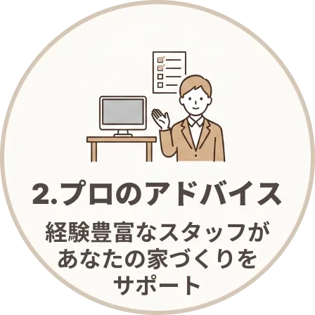プロのアドバイス経験豊富なスタッフがあなたの家づくりをサポート